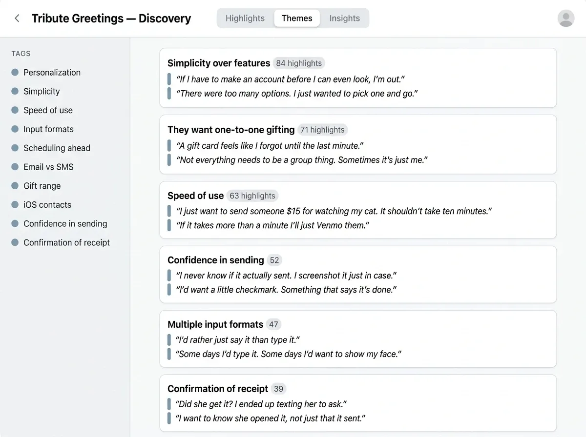 Research repository showing six themes tagged across the study — simplicity over features, one-to-one gifting, speed of use, confidence in sending, multiple input formats and confirmation of receipt — each with participant quotes.