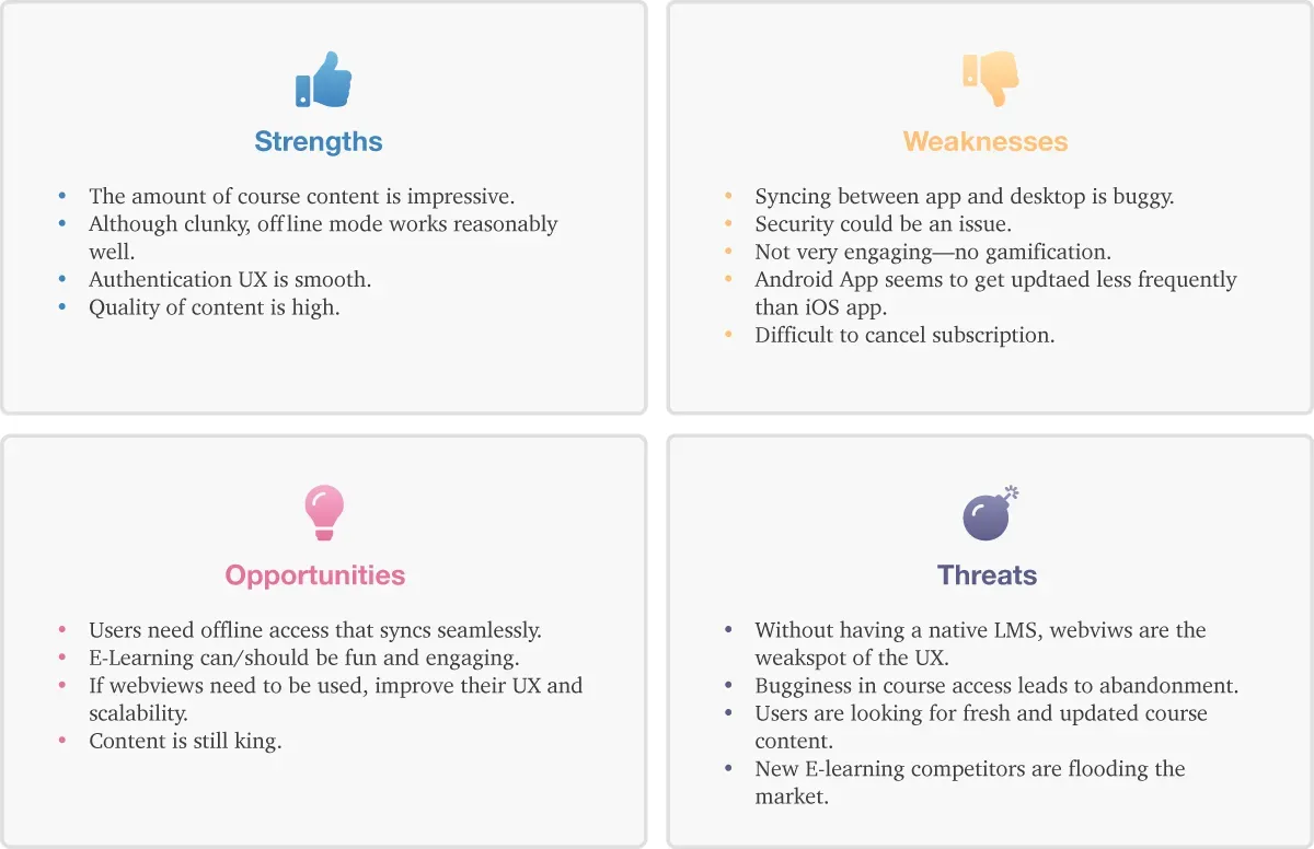 Peterson's SWOT analysis of Coursera, covering strengths, weaknesses, opportunities and threats.